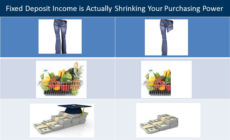 FixedDepositVsInflationLayman.png