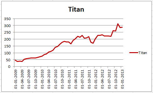 TitanLast4Years.png